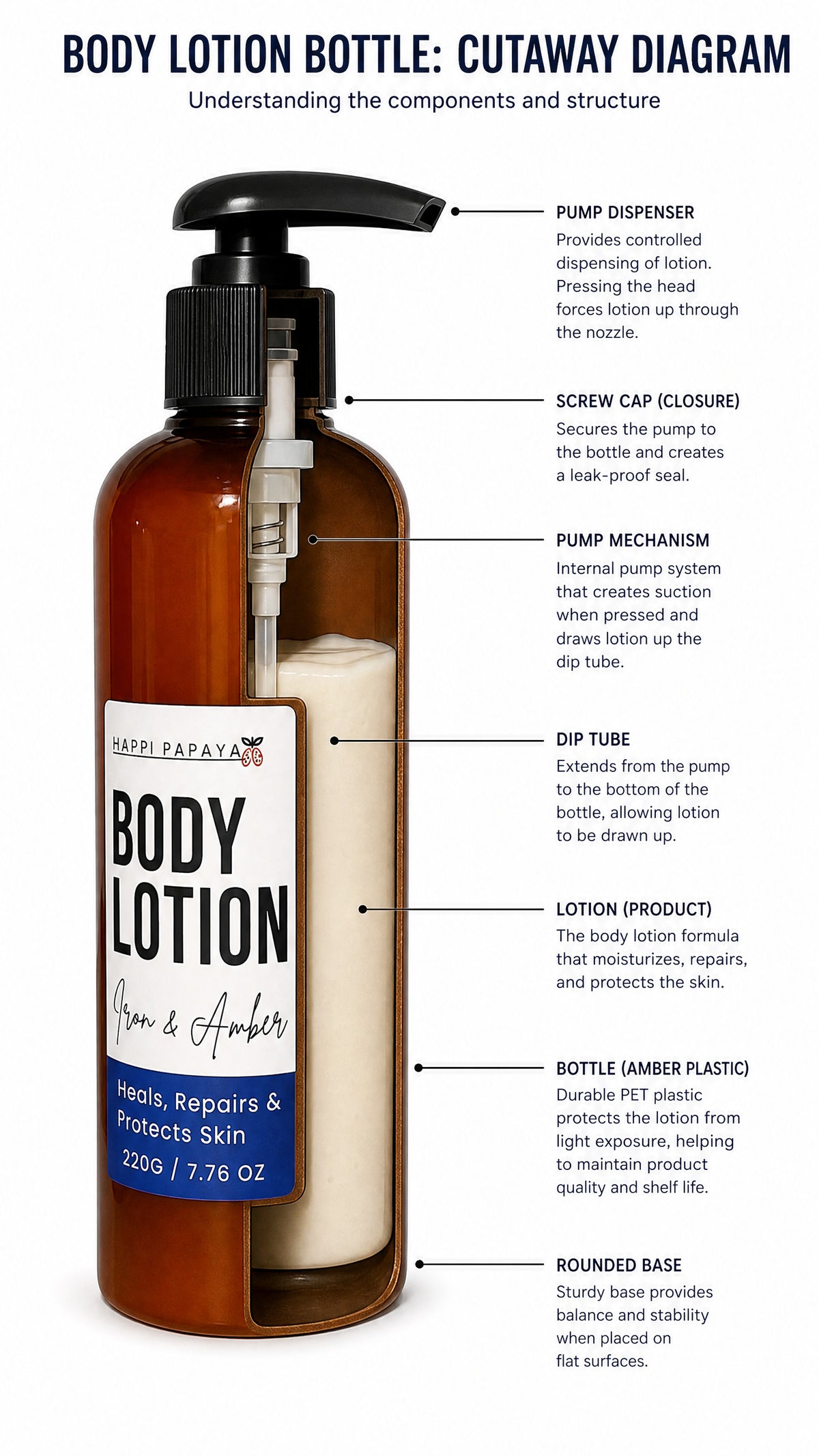 Happi Papaya Body Lotion for Deep Moisture Therapy